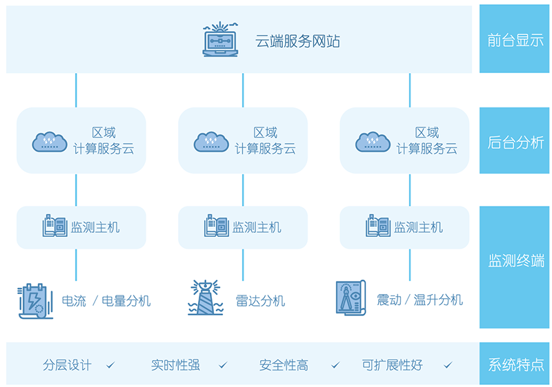 自组网式环保用电在线监测终端